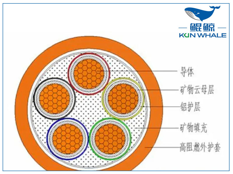 你知道<i style='color:red'>ng-a</i>防火電纜是什么電纜嗎？有什么優(yōu)勢？