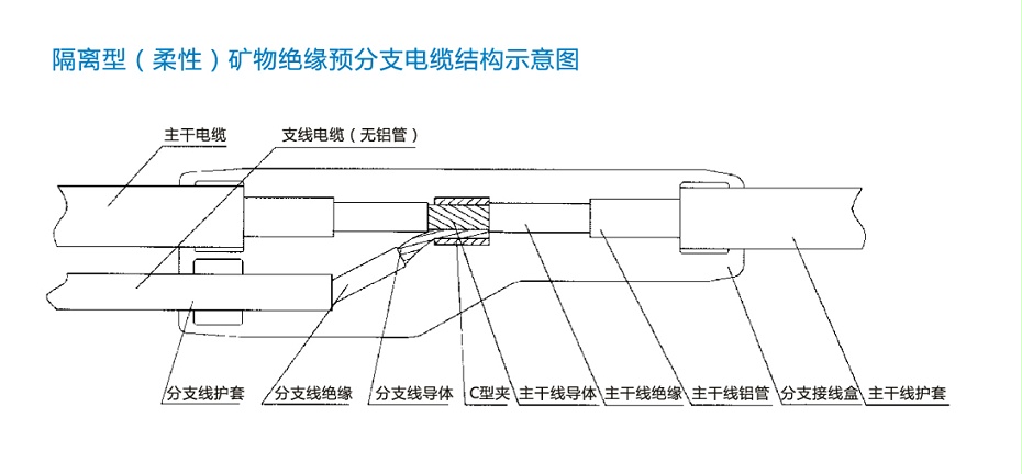 FZ-NG-A(FZ-BTLY)防火分支電纜結(jié)構圖